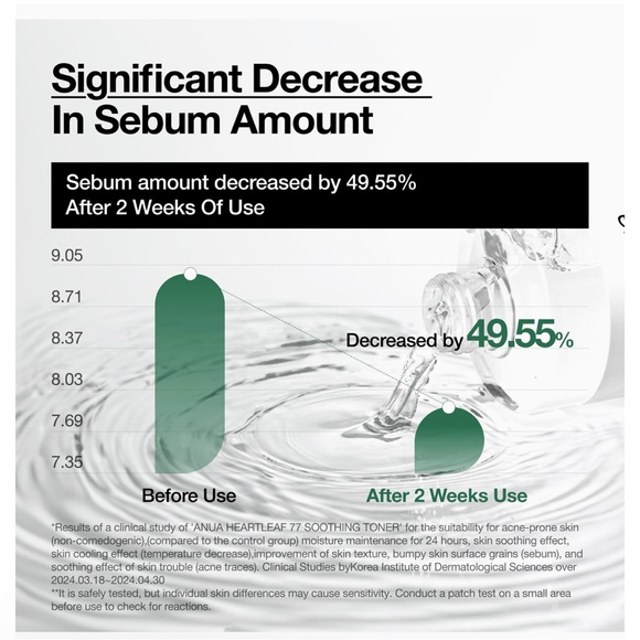 Anua Heartleaf 77% Soothing Face Toner, 8.45 fl oz, Exp 2027 - Picture 5 of 12